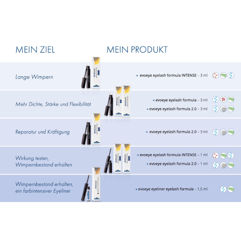 Evoeye Eyelash Formula 2.0