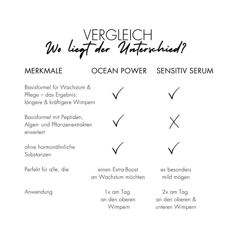 OCEAN POWER Wimpernserum - Augenpflege von Dr. Massing Cosmetics bei Beautystore Schweiz